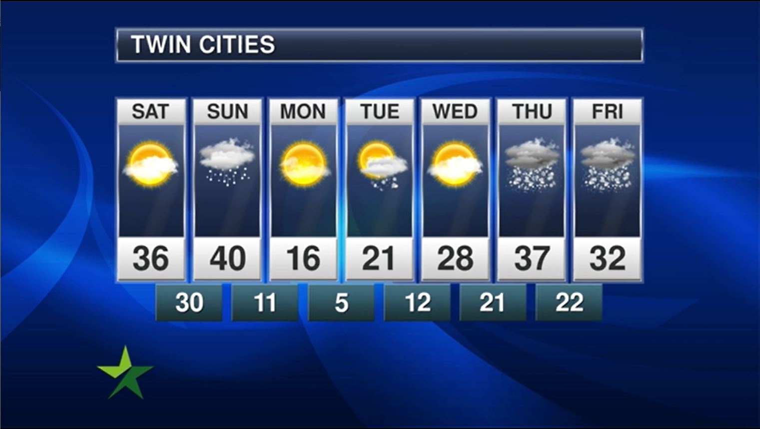 Afternoon forecast: 36, cloudy and windy; snow on the way